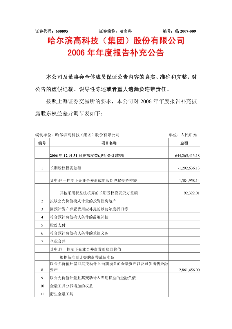 2006-600095-哈高科：2006年年度报告补充公告.PDF_第1页