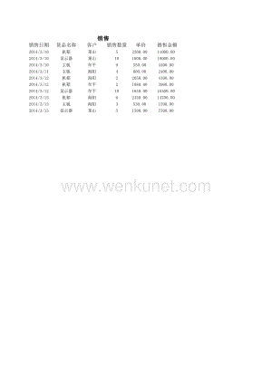 05 各类商业调查统计模板_存货明细表.xlsx