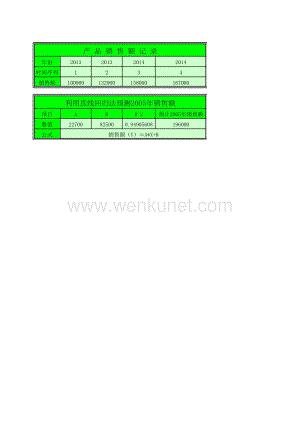 05 各类商业调查统计模板_产品销售额预测分析表.xlsx