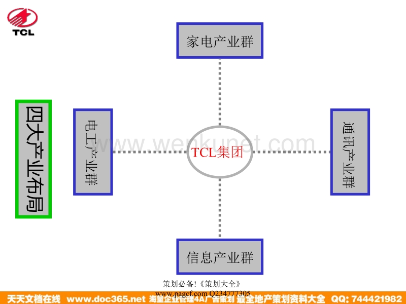 TCL TV品牌文件夹_TCL集团简介.ppt_第3页