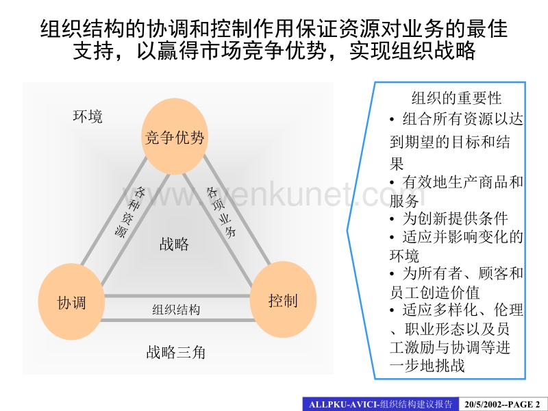 0530中国航空工业第一集团公司组织结构建议报告 newest.ppt_第2页