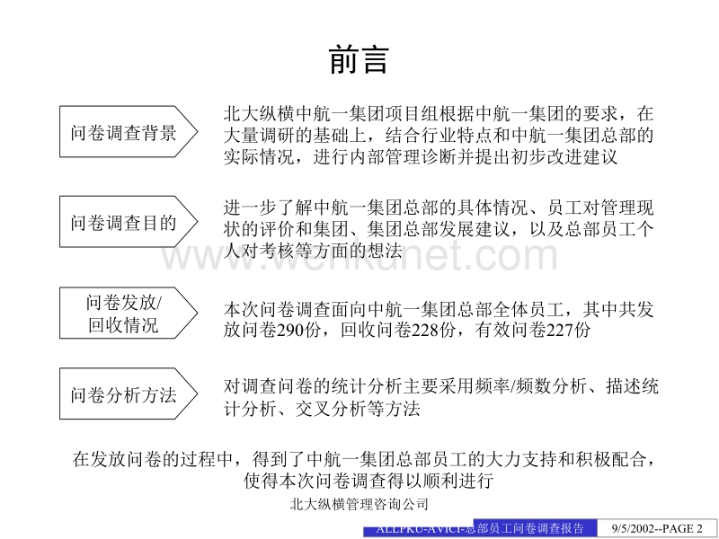 0505中国航空工业第一集团公司总部调查问卷分析.ppt_第2页