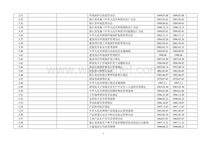 G B 国标_体系表（07-5-9增改返回）.doc_第3页