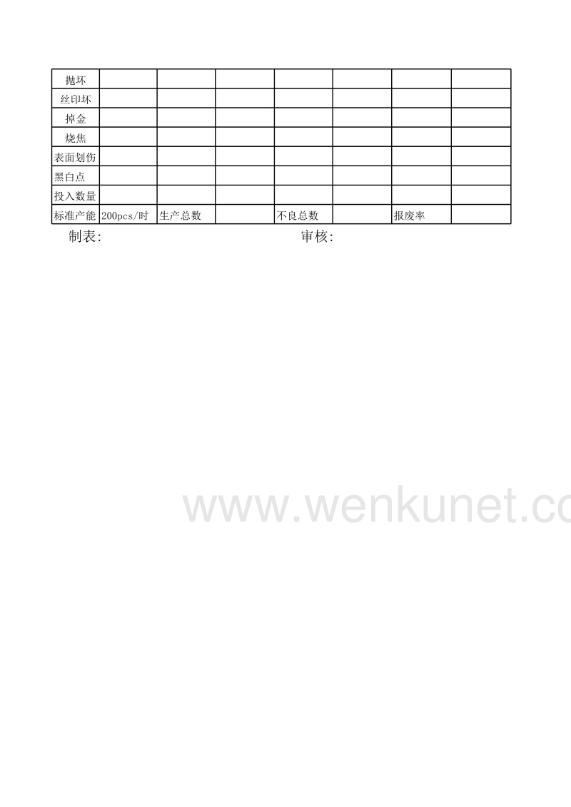 QF081生产部日不良统计表.xls_第3页