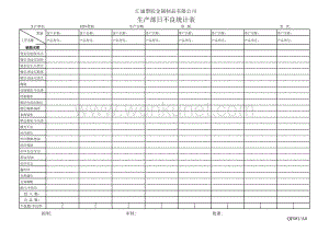 QF081生产部日不良统计表.xls