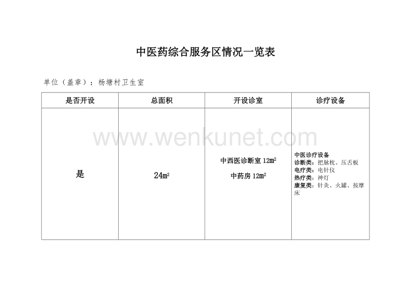 (9)中医药综合服务区情况一览表.doc_第2页