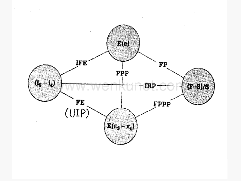 relation between parities.ppt_第1页