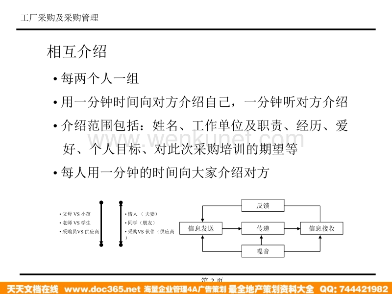 Purchasing Management.ppt_第2页