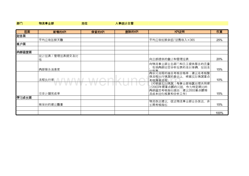 Project_KPI_北京物流.xls_第3页