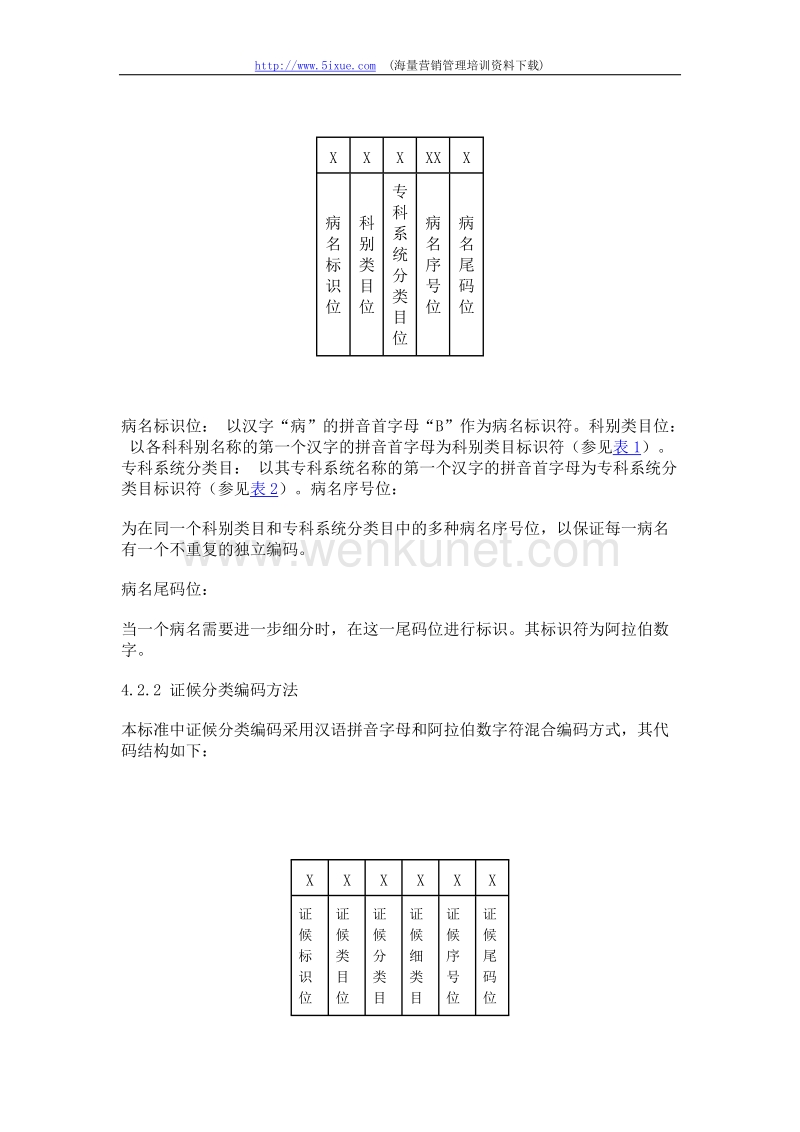 中华人民共和国国家标准-中医病证分类与代码.doc_第3页