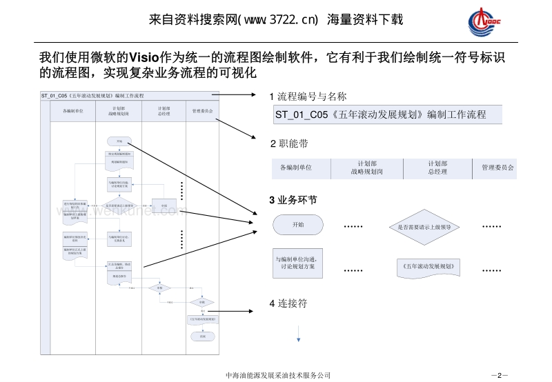 XX公司流程图绘制培训（PDF 16页）.pdf_第3页