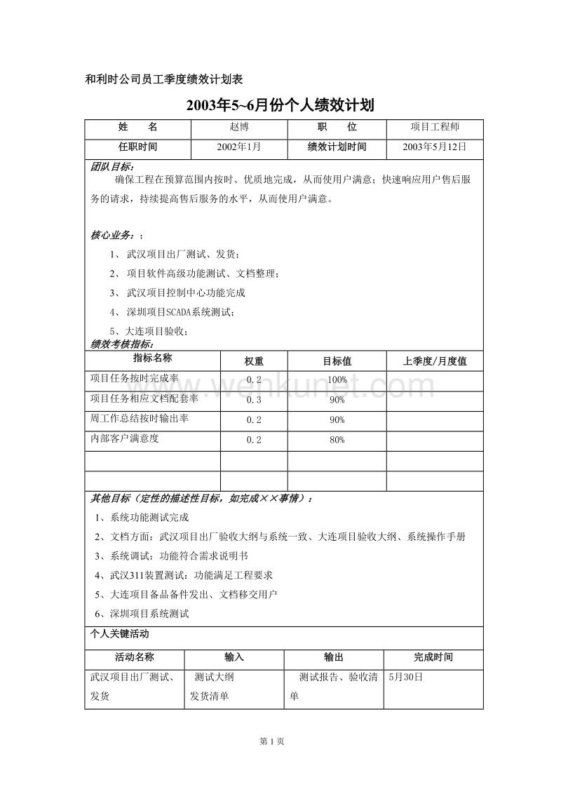 亿阳融智-和利时—二季度绩效考核(zhaobo).doc_第1页