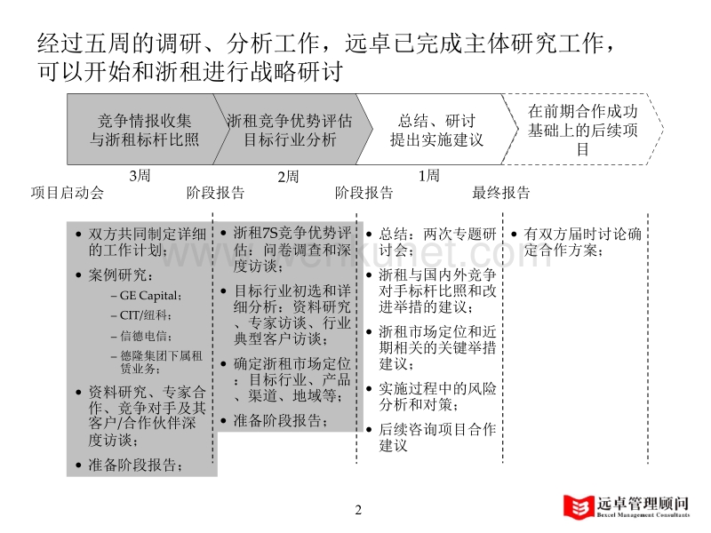中期报告初步1.0版－tao.ppt_第2页