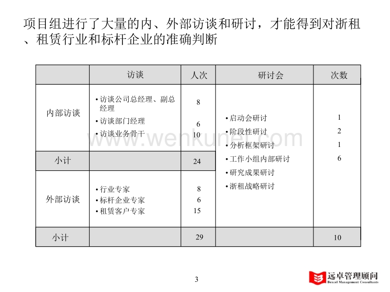 中期报告初步1.0版－tao.ppt_第3页