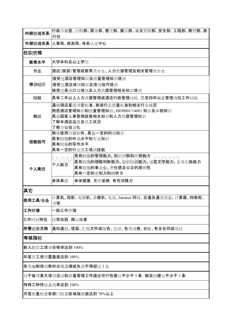 人力资源部—质量培训主管—吴晓春.doc_第3页