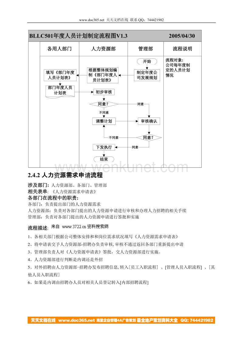 人力资源部与行政部调研报告V1.3.doc_第3页