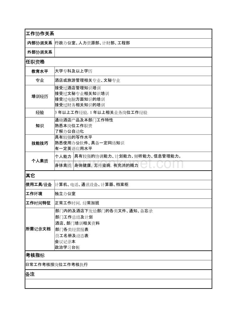 人力资源综合_房务部文员闫东.doc_第2页