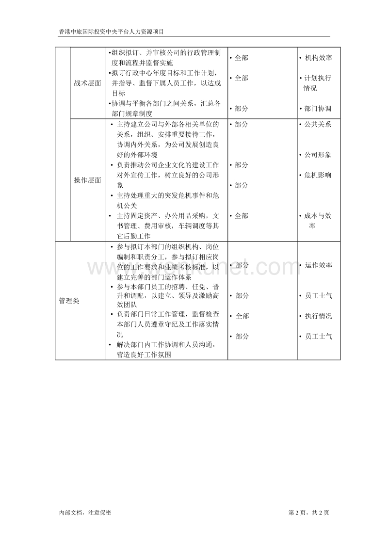 人力资源综合_行政经理.doc_第2页