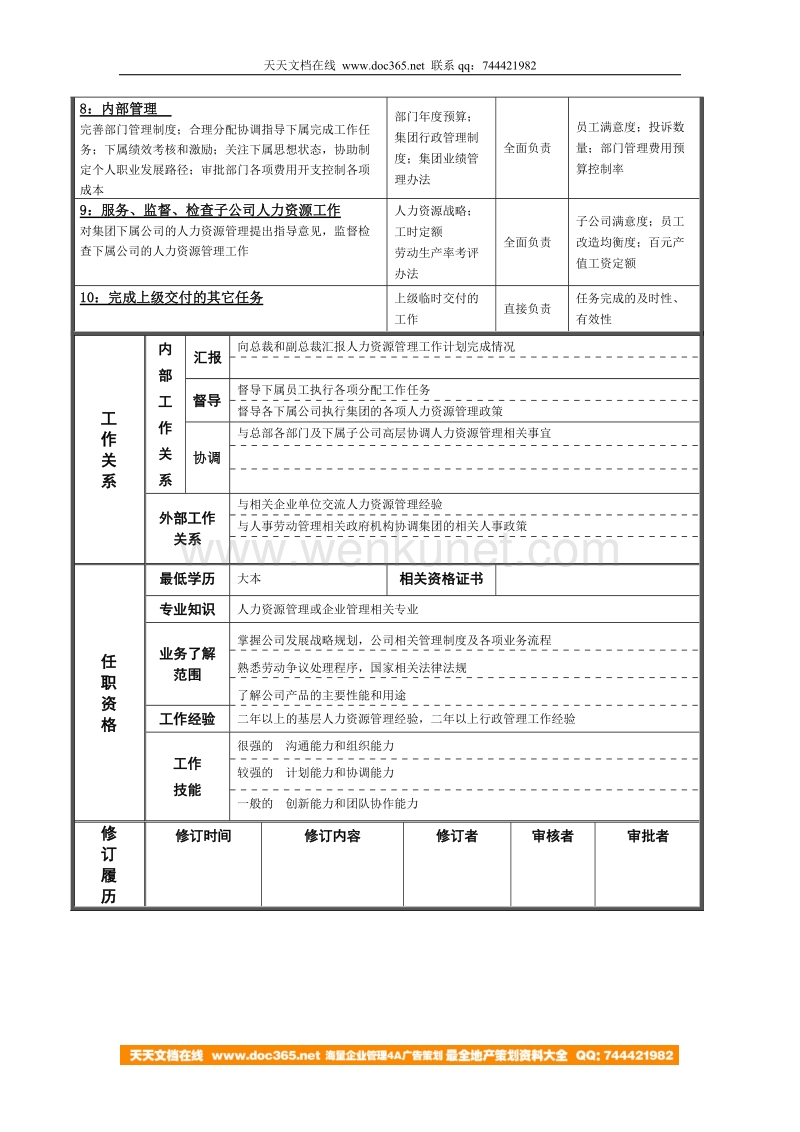 人力资源部部部长岗位说明书(修改).doc_第2页