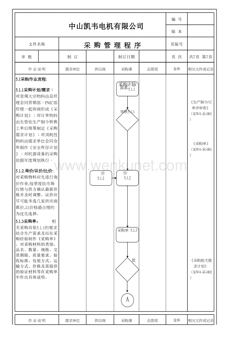 中山凯韦电机有限公司 采购管理程序.xls_第2页