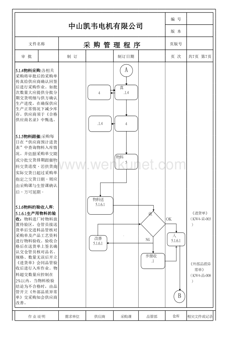 中山凯韦电机有限公司 采购管理程序.xls_第3页