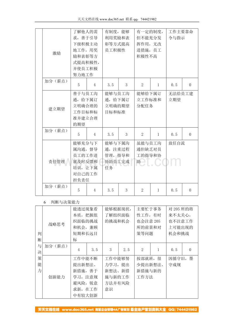 北大纵横—中国兵器工业—中层管理人员定级评审_01.doc_第3页