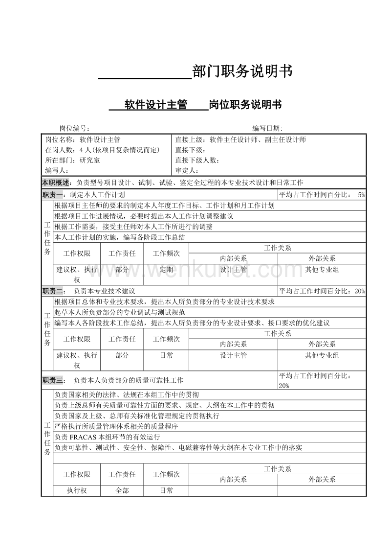 北大纵横—中国兵器工业—职务说明书-软件设计主管.doc_第1页