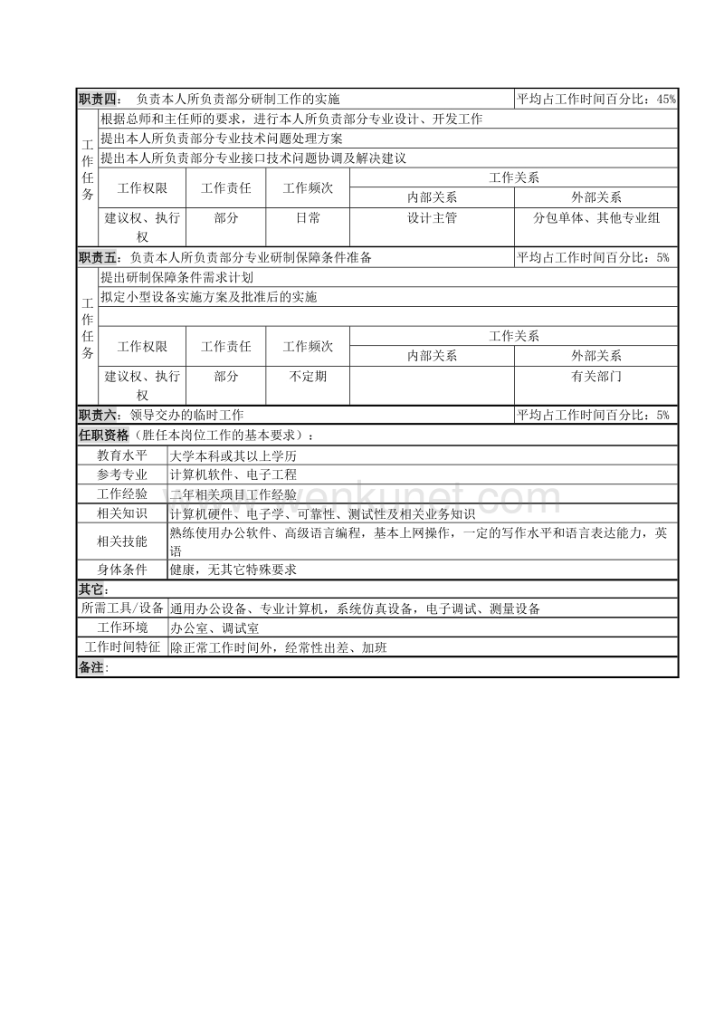 北大纵横—中国兵器工业—职务说明书-软件设计主管.doc_第2页