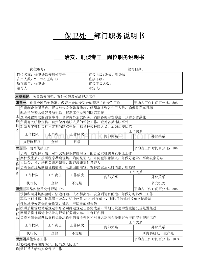 北大纵横—中国兵器工业—复件 (3) 职务说明书格式.doc_第1页
