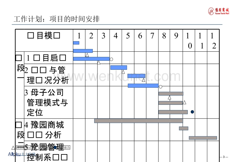 北大纵横—03－上海豫园商城母子公司管理模式与定位.ppt_第3页
