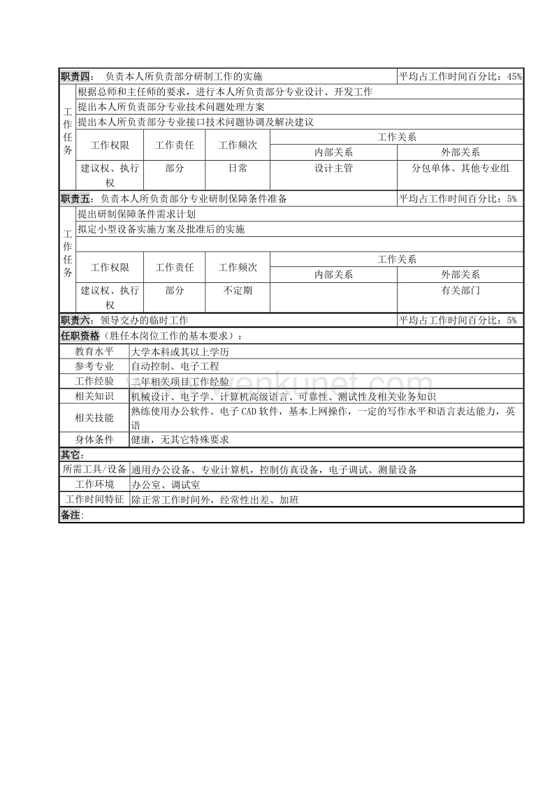 北大纵横—中国兵器工业—职务说明书-伺服设计主管.doc_第2页