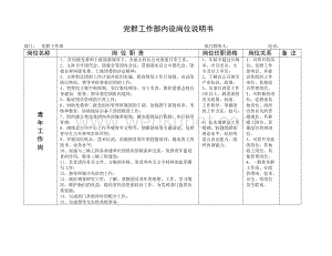 博思智联-三峡总公司-3-三峡总公司党群工作部机构图.doc