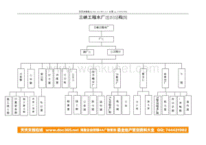 博思智联-三峡总公司-三峡工程水厂组织结构图_01.doc