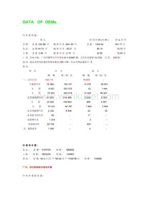 普华永道——DATA OF OEM [02-05-31].doc