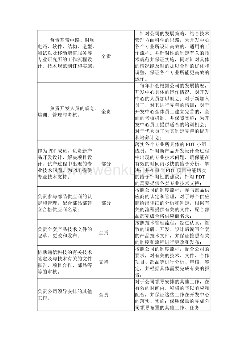 益言普道咨询-康佳集团—开发中心职责.doc_第2页