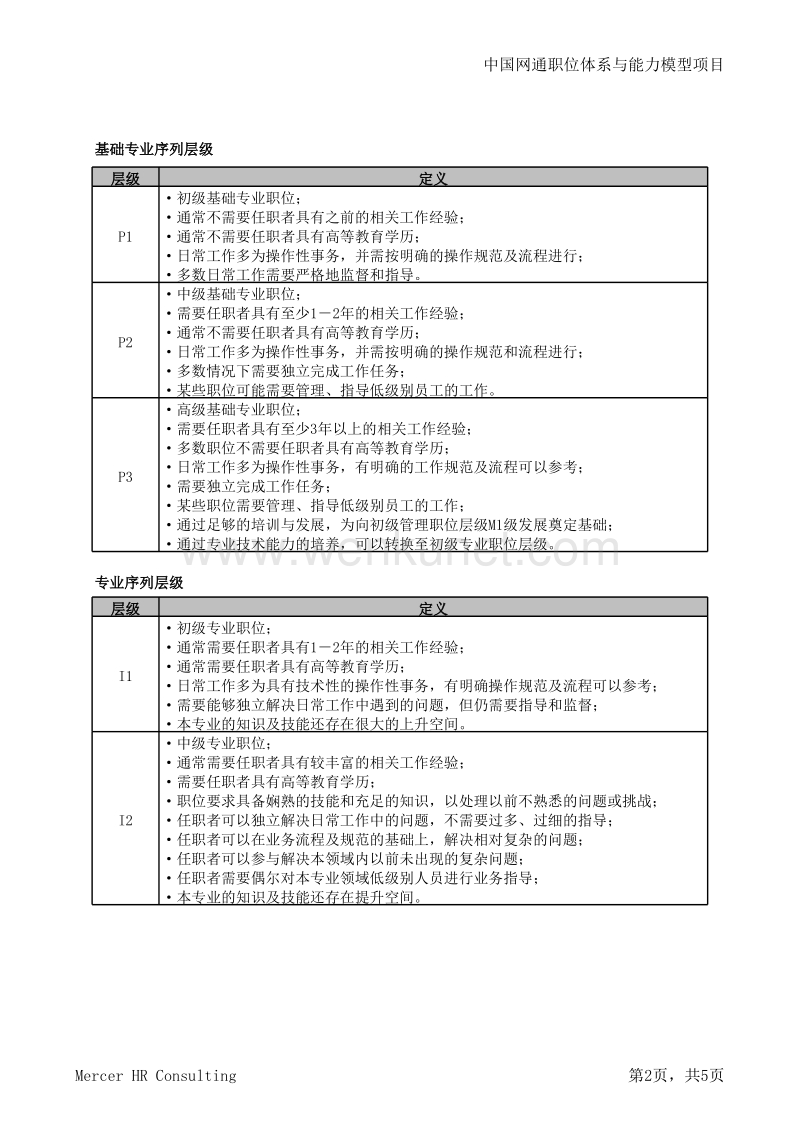 美世－中国建设银行—CNC Job Family Level.xls_第2页