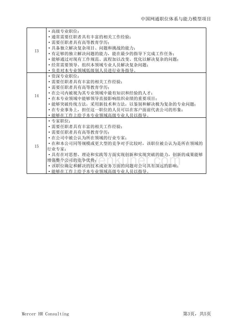 美世－中国建设银行—CNC Job Family Level.xls_第3页