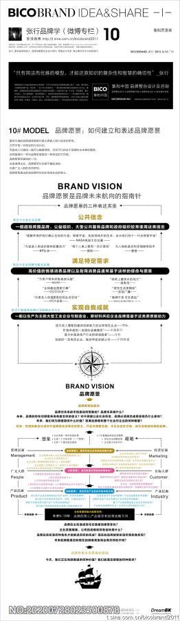 张行品牌学-10品牌愿景：如何建立和表述品牌愿景.jpg
