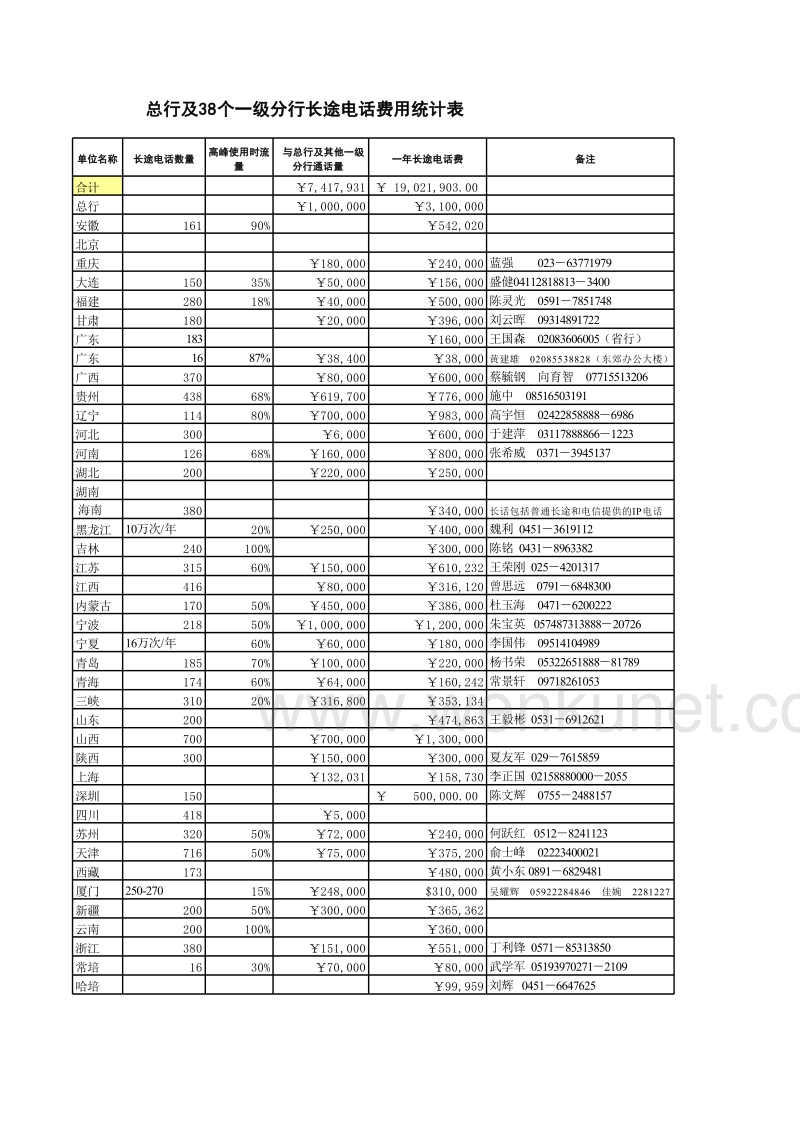 201 IP语音系统一期_交换机统计表.xls_第2页