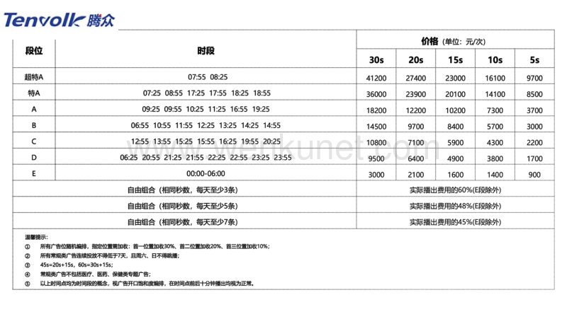 2020江苏交通广播价格及广告折扣.pdf_第3页