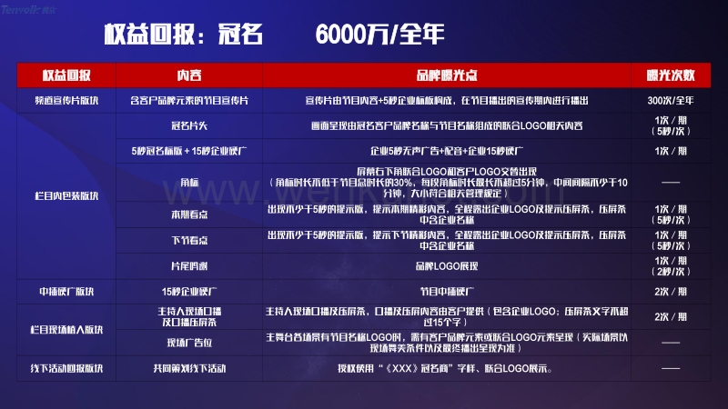 北京卫视《我是大医生》广告价格及北京卫视节目合作赞助费用.pdf_第2页