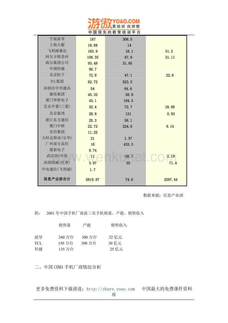 中国手机电池市场预测研究报告（DOC 69页）.doc_第2页