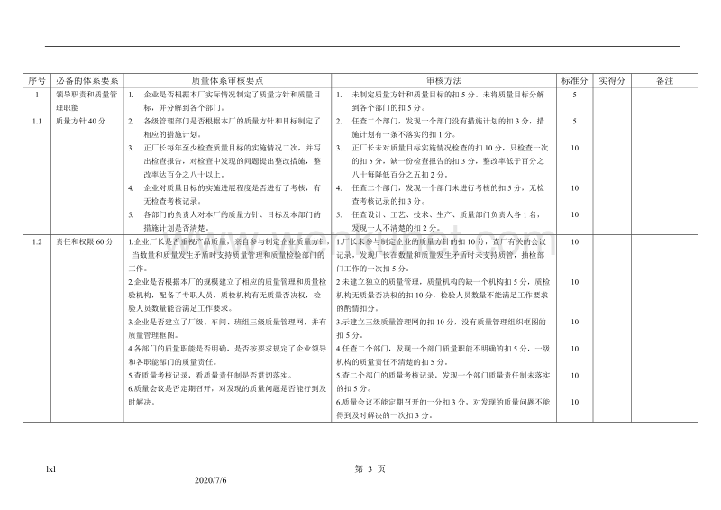 出口产品企业质量体系评审表.doc_第3页