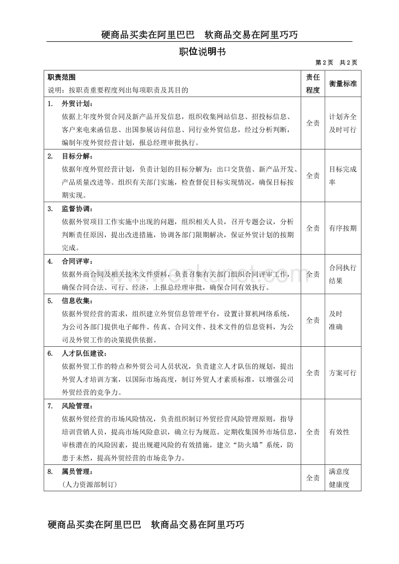 典型职位-说明书_国贸公司经理.doc_第2页