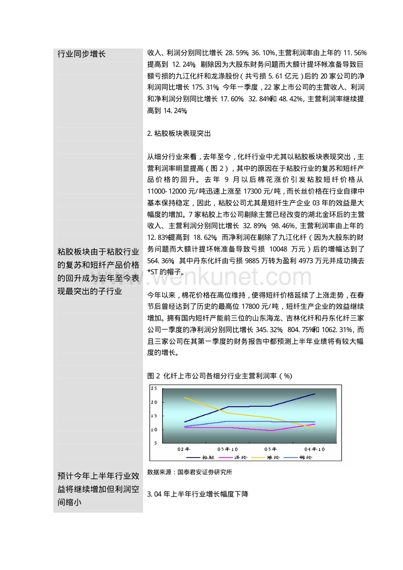 化纤行业2004下半年策略报告.pdf_第3页