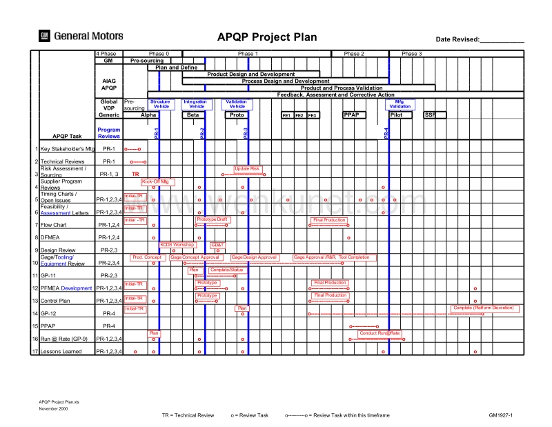 01-APQP计划_1.xls_第1页