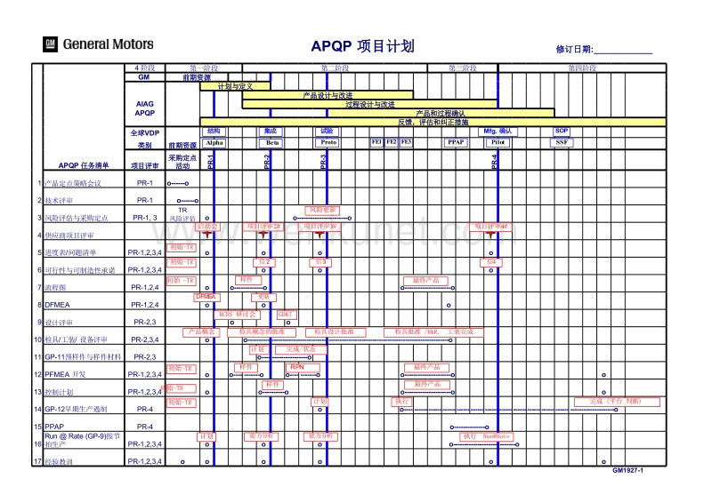 01-APQP计划_1.xls_第2页