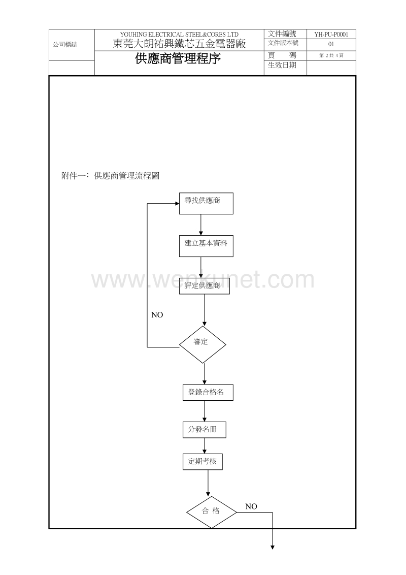 佑兴公司ISO9000_供应商管理程序.doc_第3页
