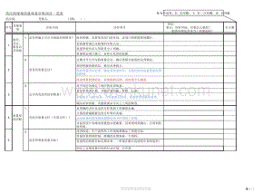 日企供应商现场质量体系审核项目一览表.xls