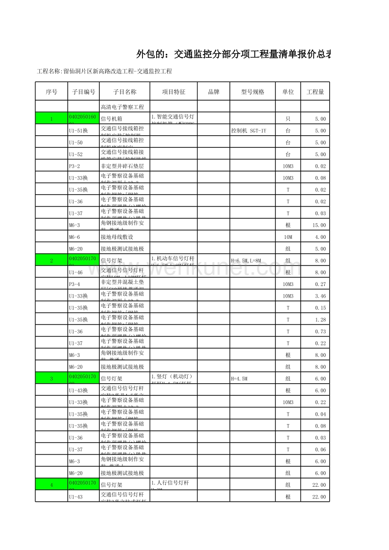 高新路监控发包报价清单20130325-分项报价【发施工队】.xls_第3页